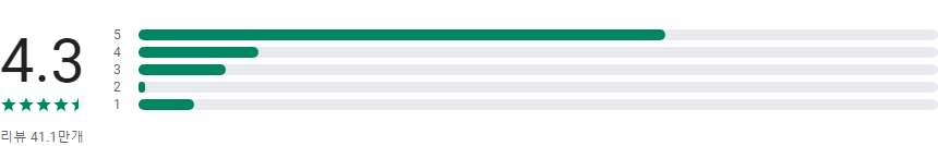 가족 위치 추적기, 휴대폰 위치추적 어플