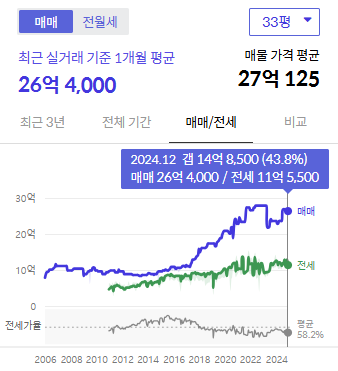 시세그래프