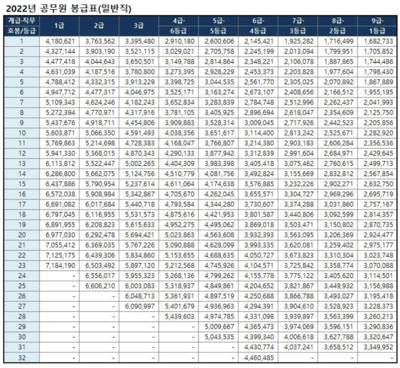 2022-공무원-봉급표