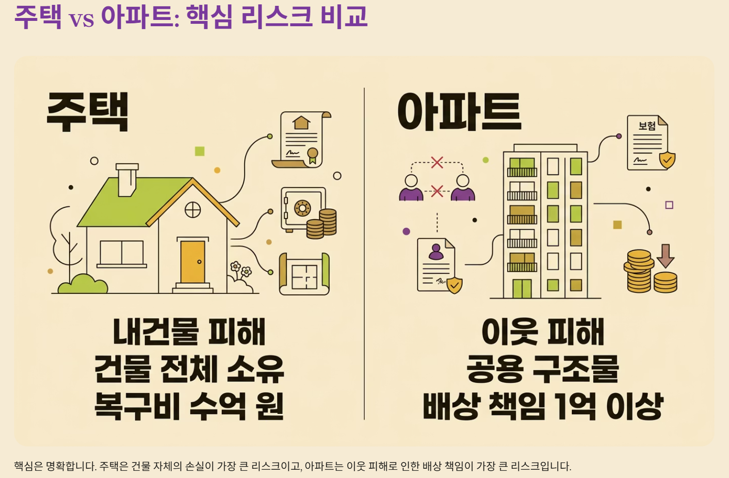 핵심 리스크 비교