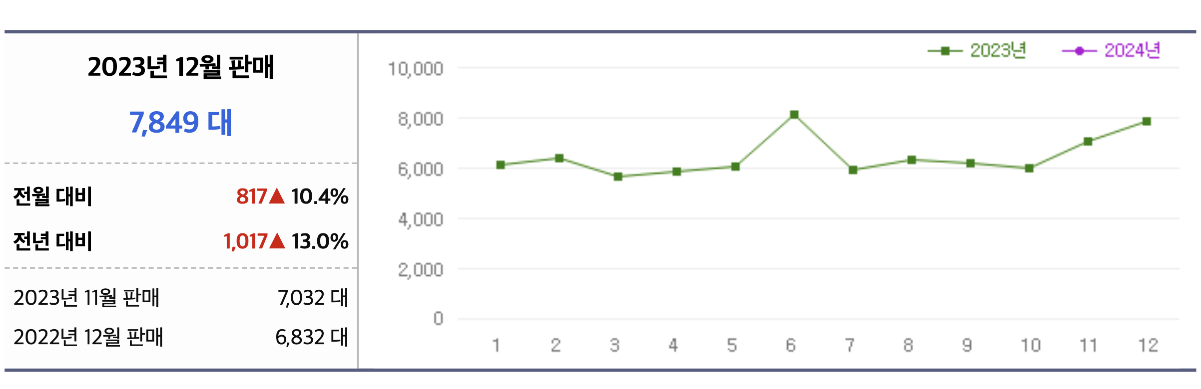 2024 BMW X4 실구매가 풀체인지 xline 가격 m 스포츠(+개인적인 견해)