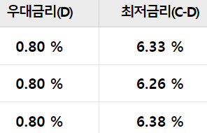 우리은행 사업자 신용대출