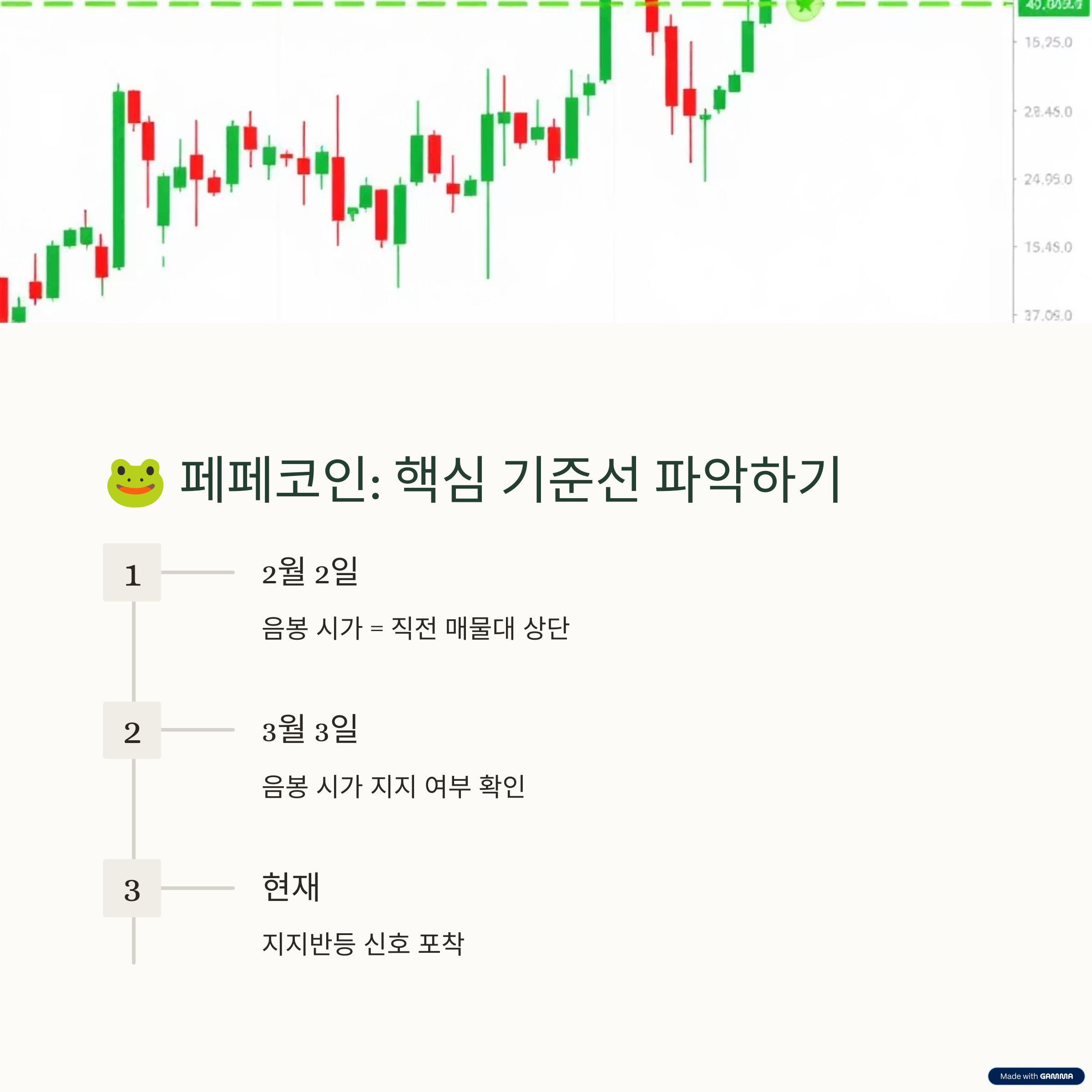 코인