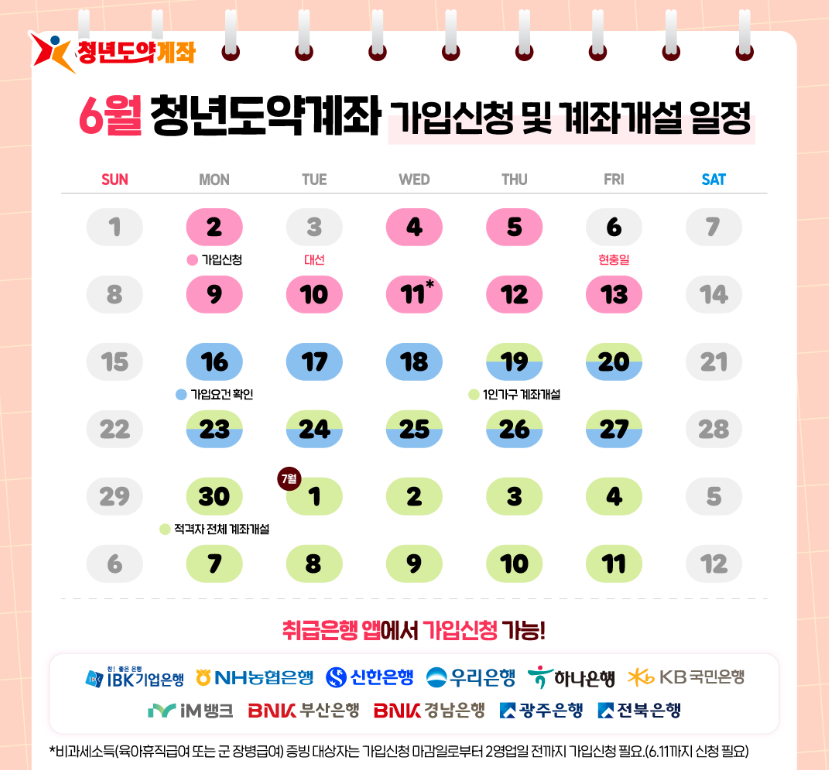 청년도약계좌 신청방법과 혜택