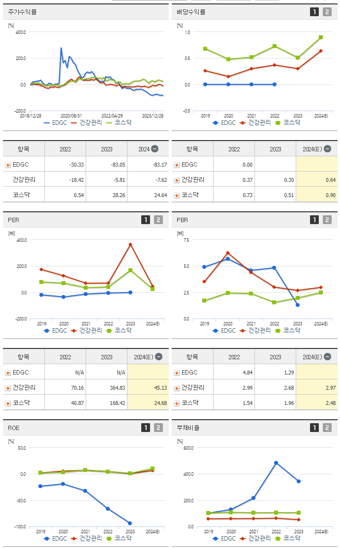 EDGC_섹터분석