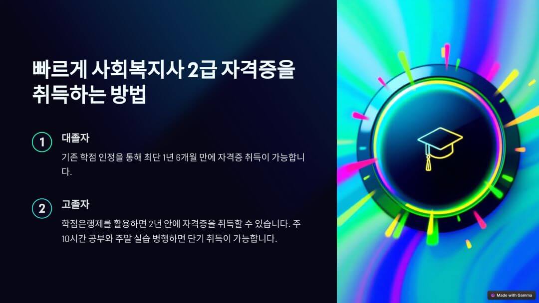 사회복지사 2급 자격증은 대졸자는1년6개월 고졸자는 2년안에 취득가능합니다.
