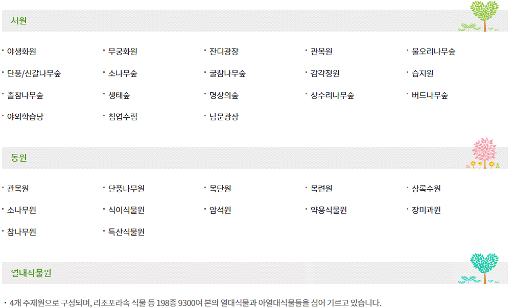 한밭수목원-안내도