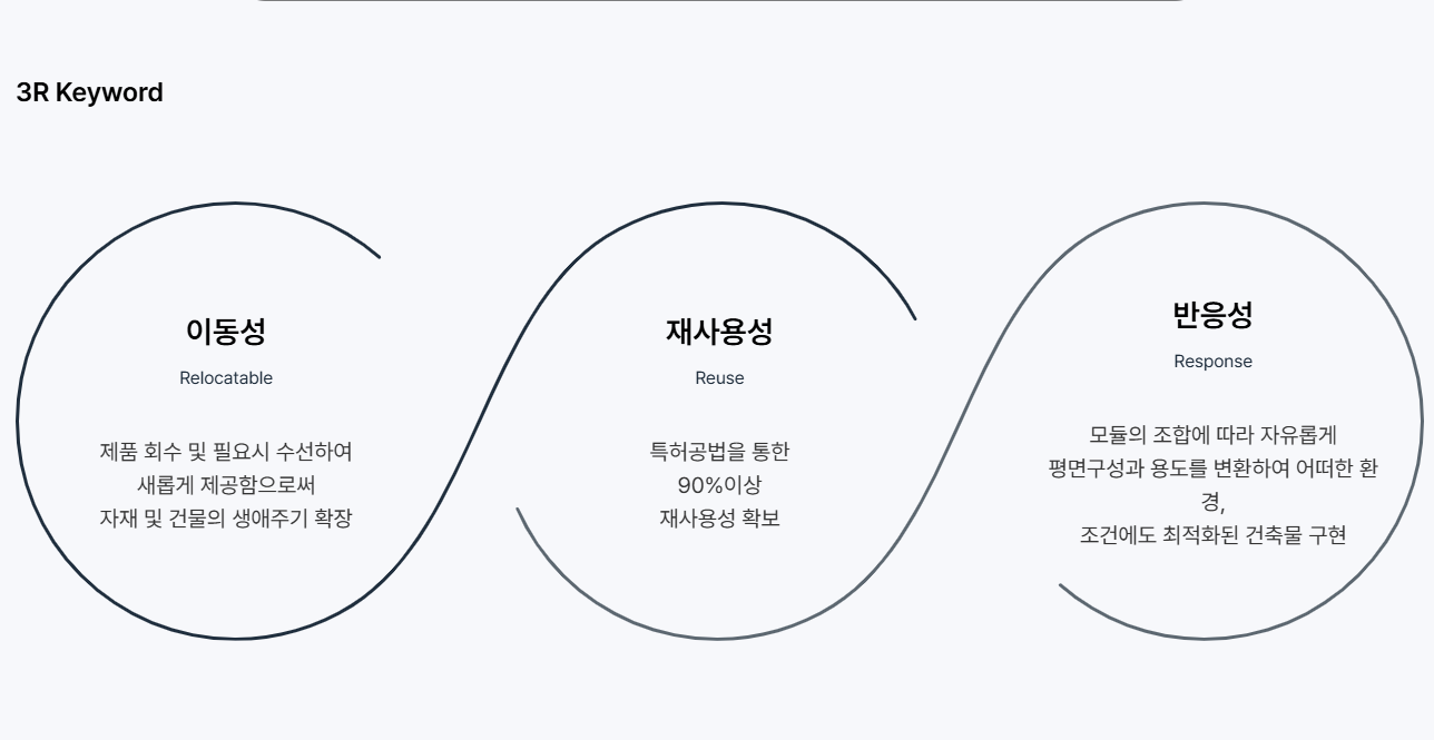 향후 주가 전망 및 투자 체크포인트