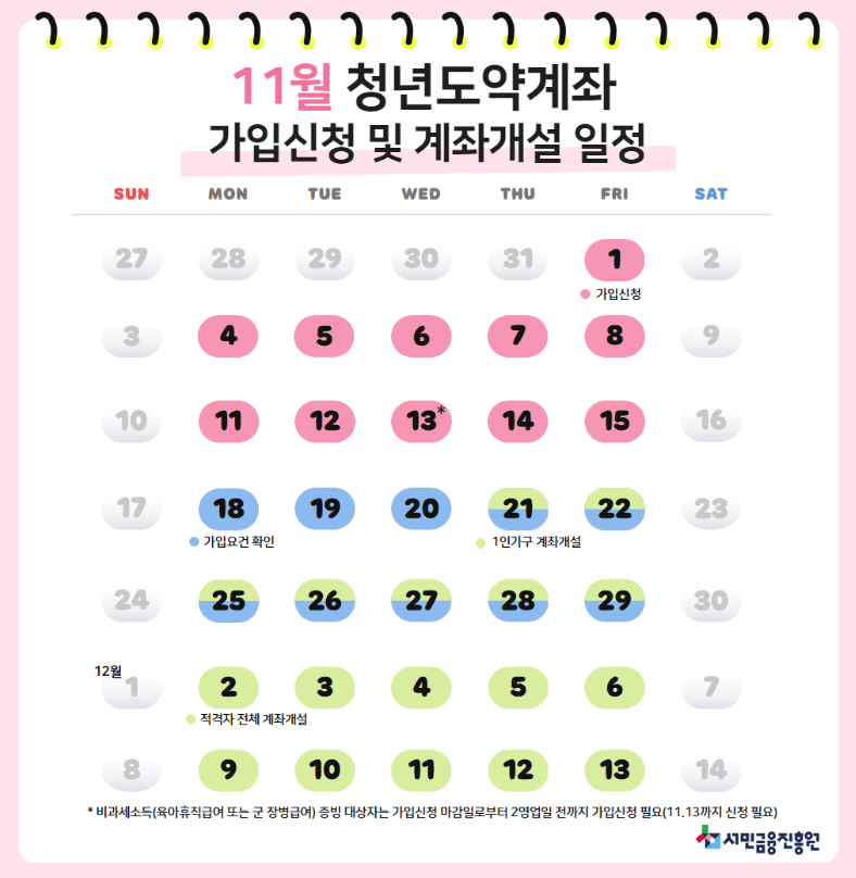 청년도약계좌 주요 일정