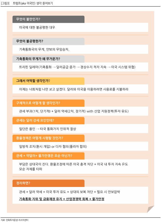 트럼프(aka 미국인) 생각 뜯어보기