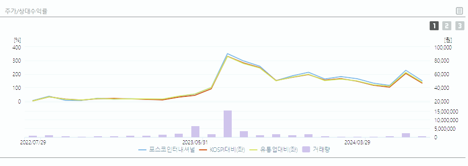 포스코인터내셔널 주가 전망 목표주가 배당금
