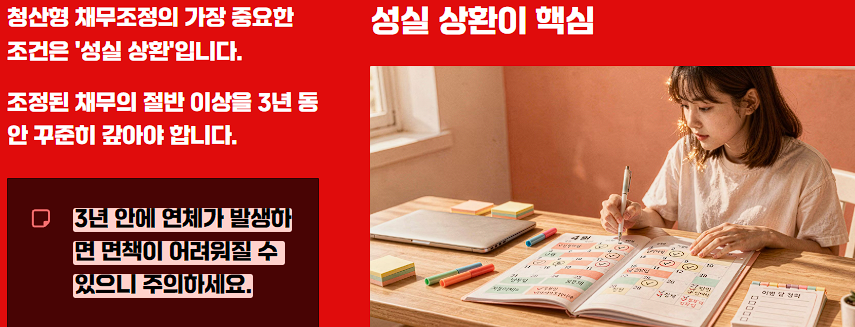 청산형 채무조정신청 방법