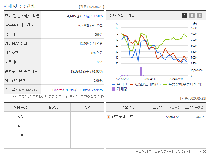 유니크_기업개요