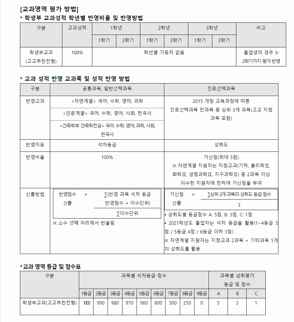 2024학년도 서울과학기술대학교 학생부교과전형 교과영역 평가방법