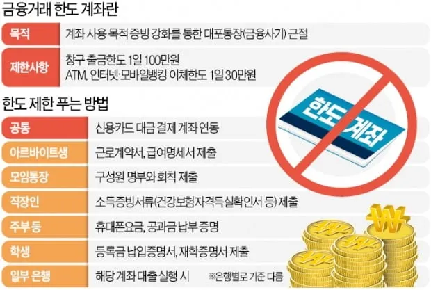 인터넷뱅킹 이체한도 보안매체 분실신고 비밀번호 관리 요령_1