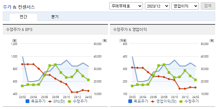 아이센스_컨센서스