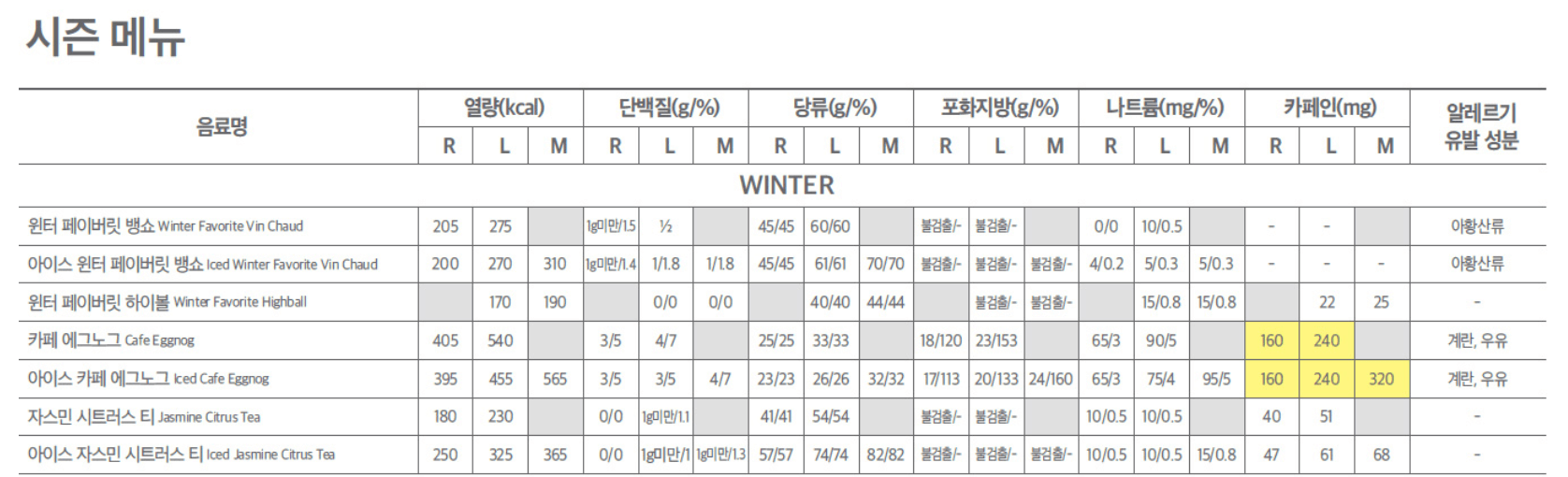 겨울 시즌 메뉴 칼로리 당류 카페인