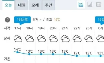 시간별 예보 체감온도 산책 코스 외출 준비물 점검_25