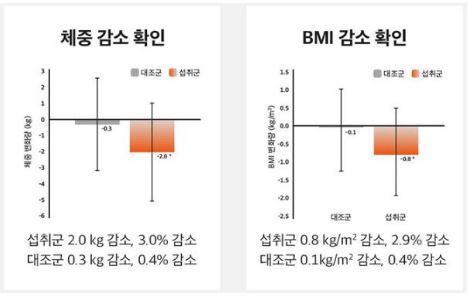 양춘사-효능