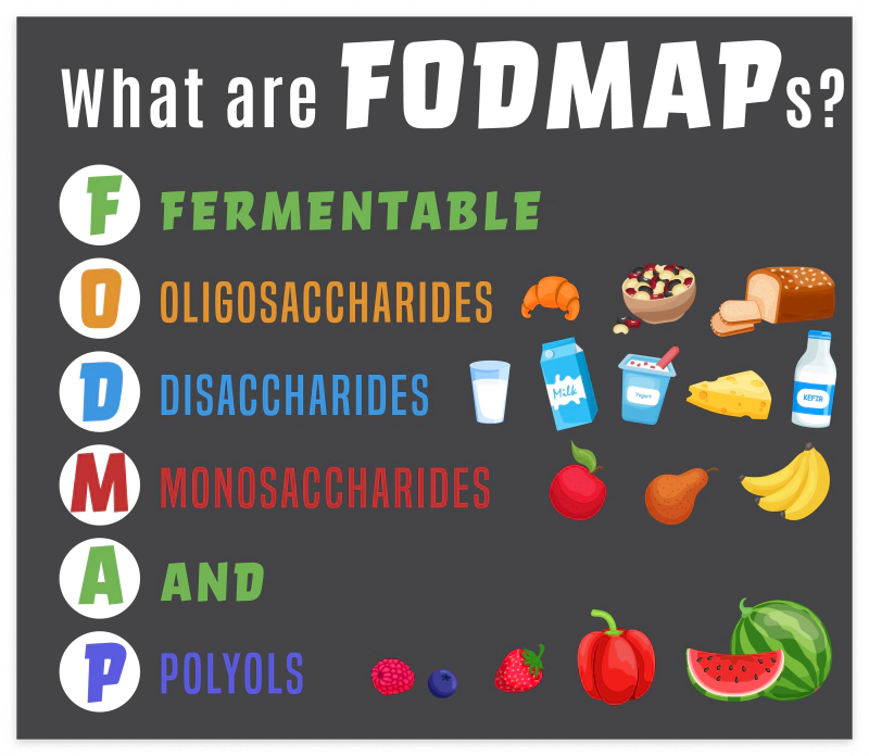 포드맵(FODMAP)