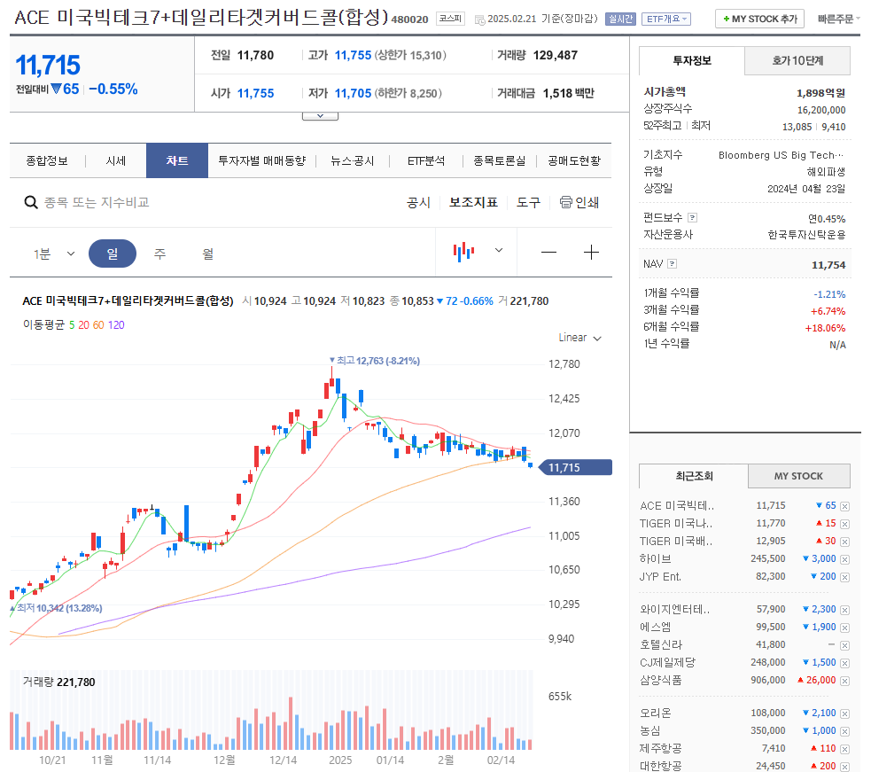 월배당 ETF