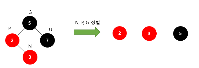 Restructuring 1step