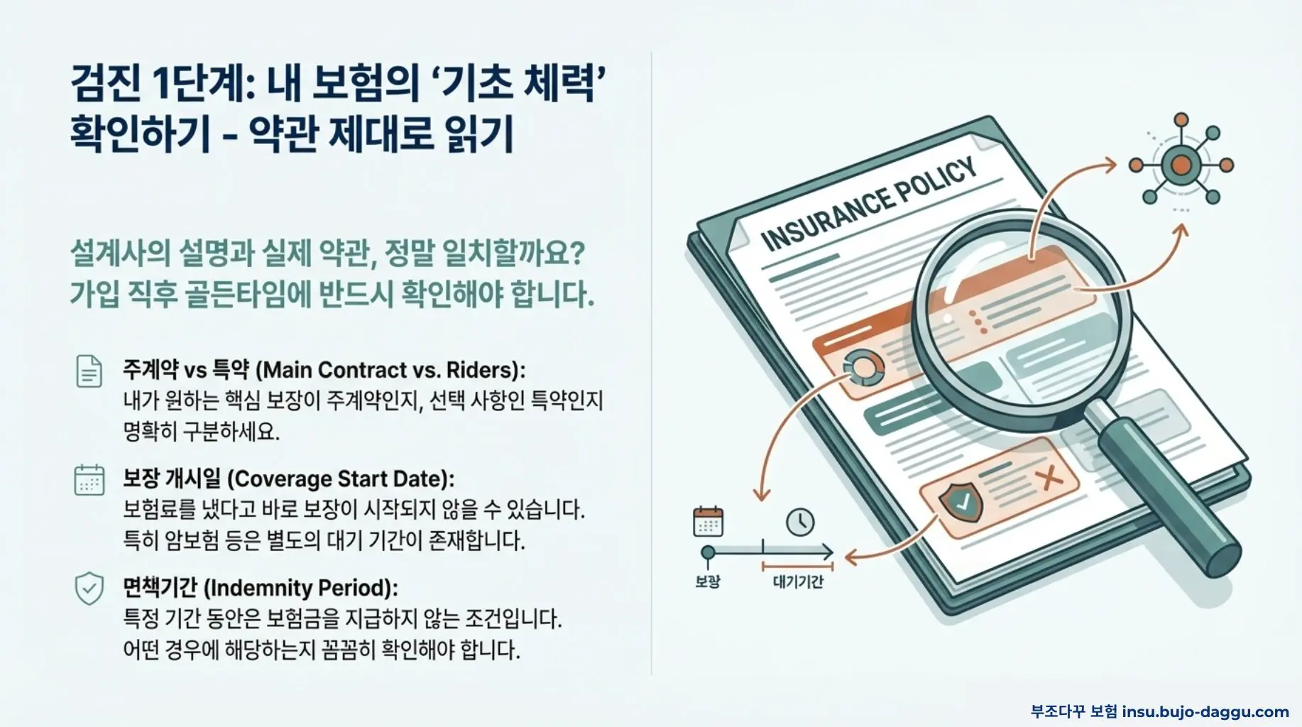 보험 가입 후 반드시 해야 할 5가지 관리 체크리스트