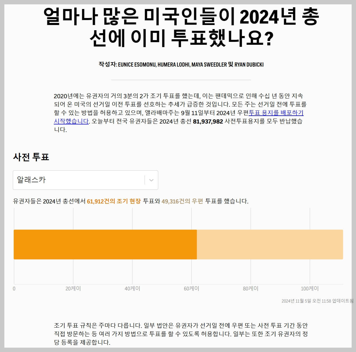 미국 대선 실시간 집계 현황, 미 대선 당선자