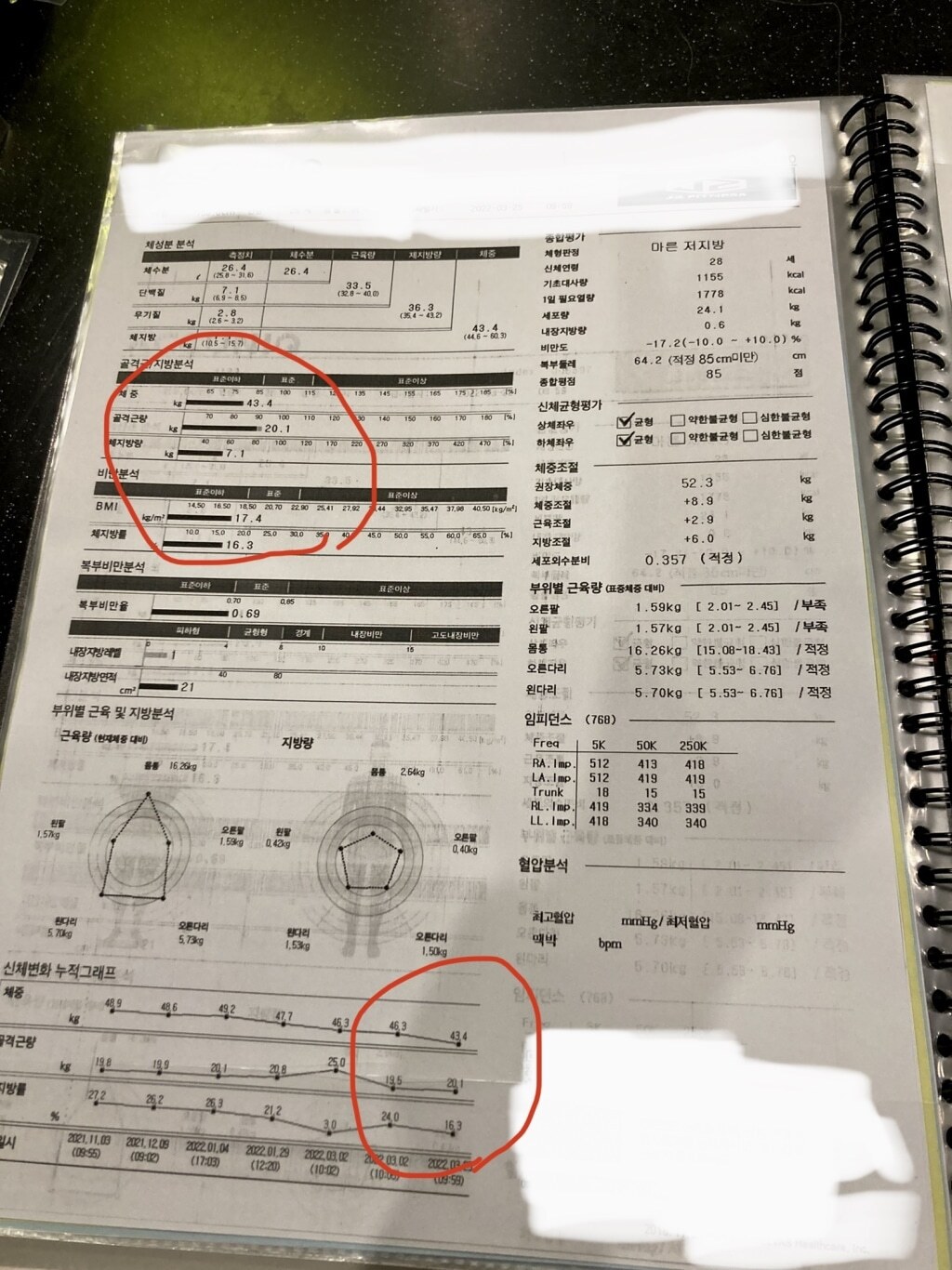 빨간통 다이어트 후기(실제로 구매해서 먹어본 후기)