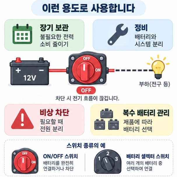 배터리 차단 스위치가 장기 보관과 정비, 비상 차단, 복수 배터리 관리에 쓰이는 모습을 보여주는 이미지