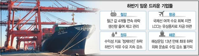 "올 경제성장률 2.4%...내년 1.9% 전망...3高현상 심화" 한경연