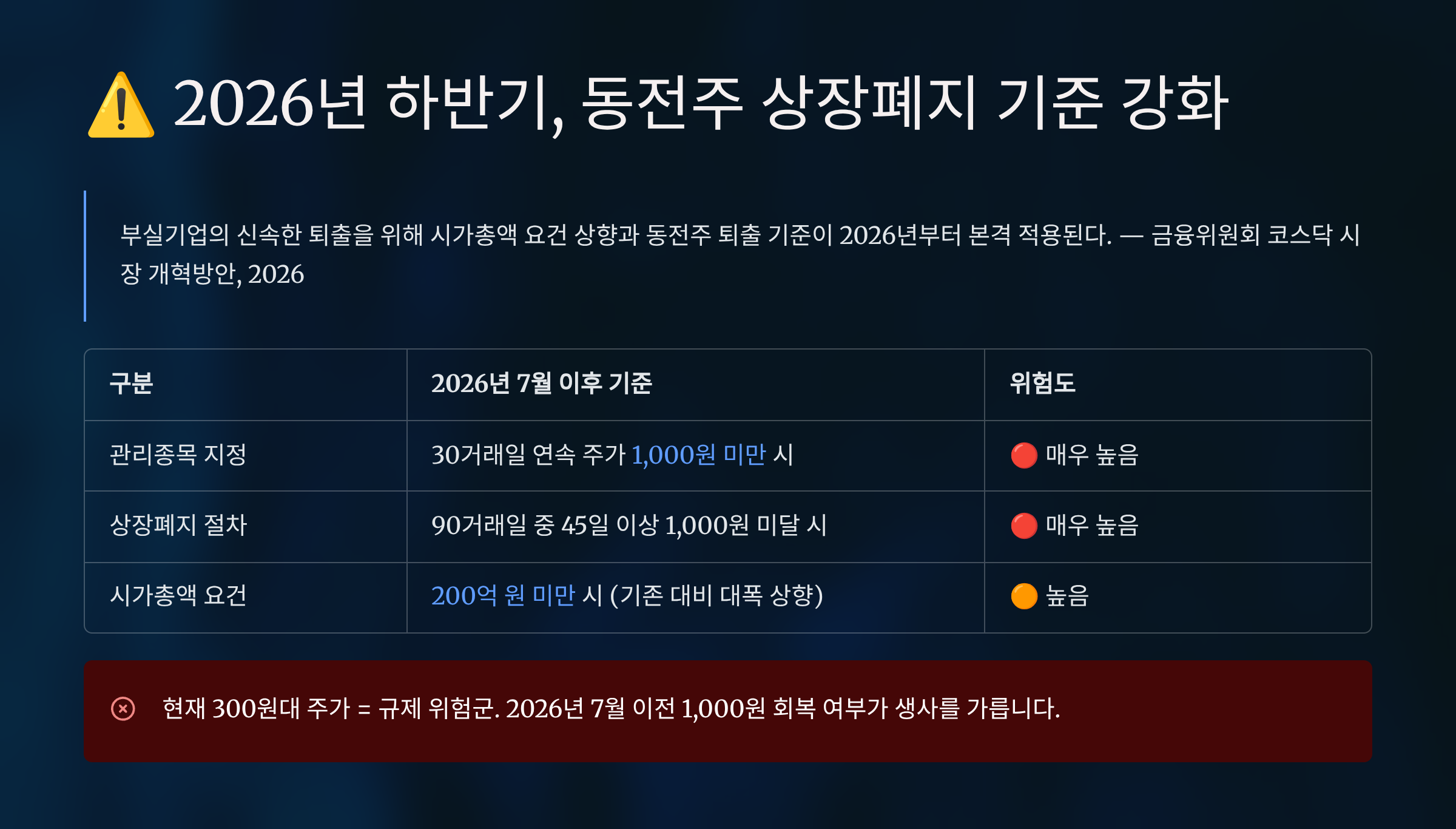 2026년 하반기, 동전주 상장폐지 기준 강화 핵심 정리