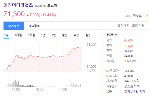 일진머티리얼즈 주가