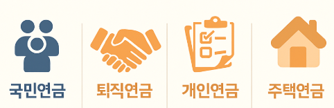 개인 맞춤형 연금 설계 : 연금 종류별 특성