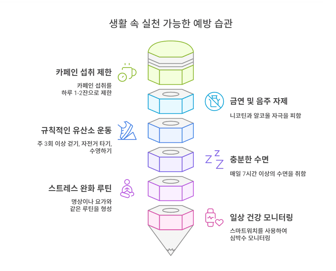 부정맥 생활 속 실천 가능한 예방 습관