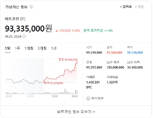비트코인 시세 전망 투자