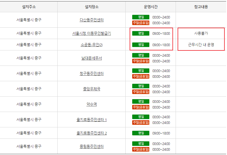 무인민원발급기 운영 시간 수수료