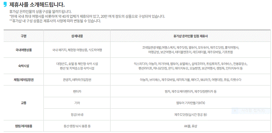 근로자 휴가지원사업의 제휴사 목록을 보여주고 있습니다.