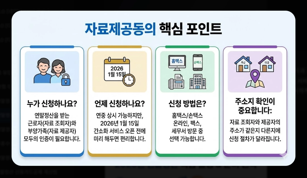 2026 연말정산 자료제공동의 신청방법 완벽 정리