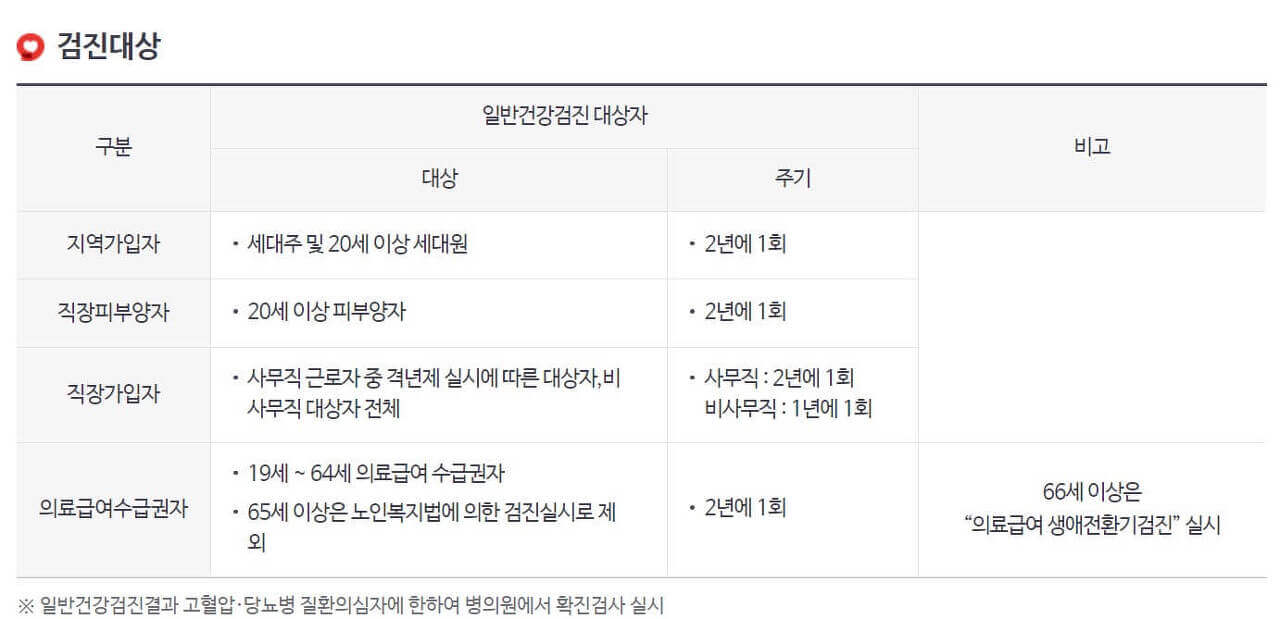 무료 건강검진