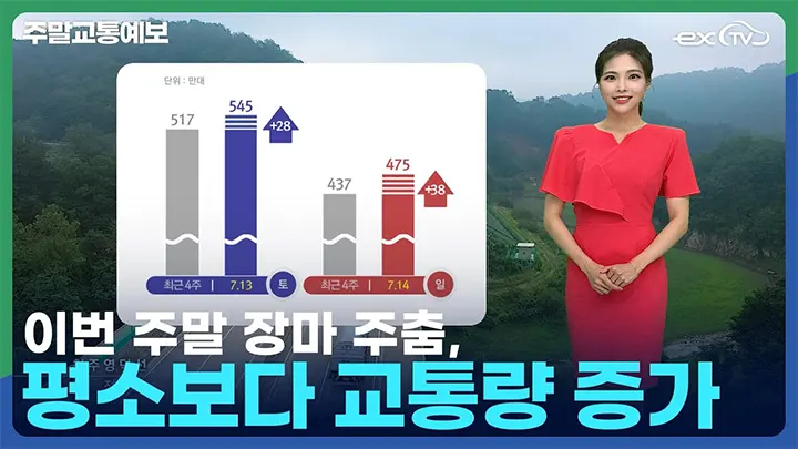 2024년 7월 둘째 주 고속도로 주말 교통예보