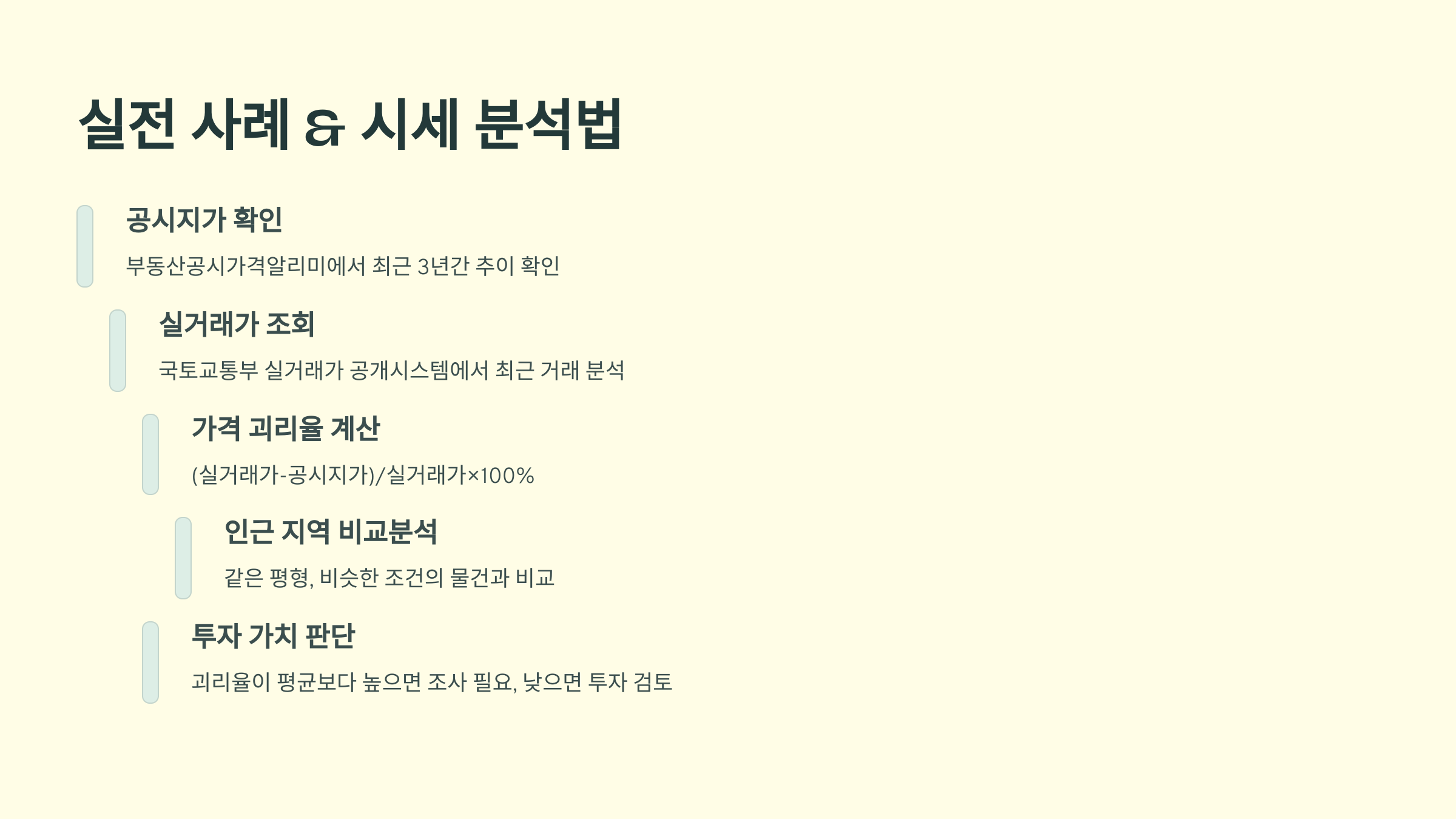 실전 사례 & 시세 분석법