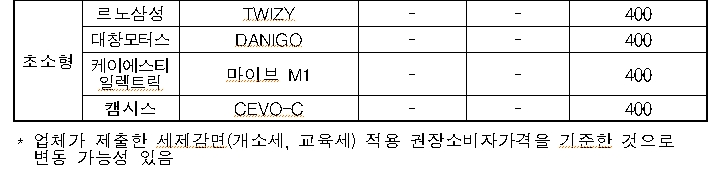 지자체 보조금