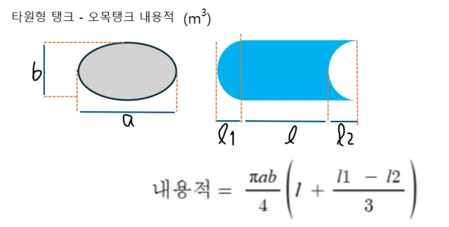 타원형 탱크 용적공식