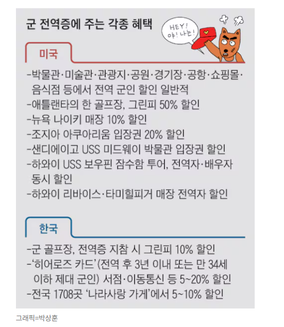 전역증 재발급 방법