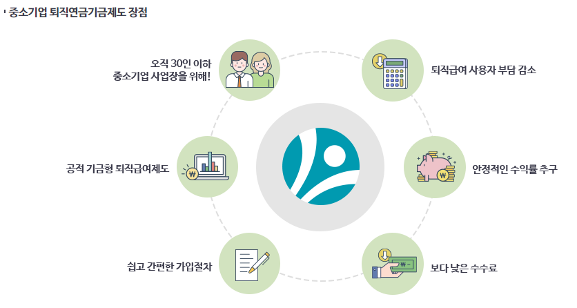 중소기업 퇴직연금제도 장점