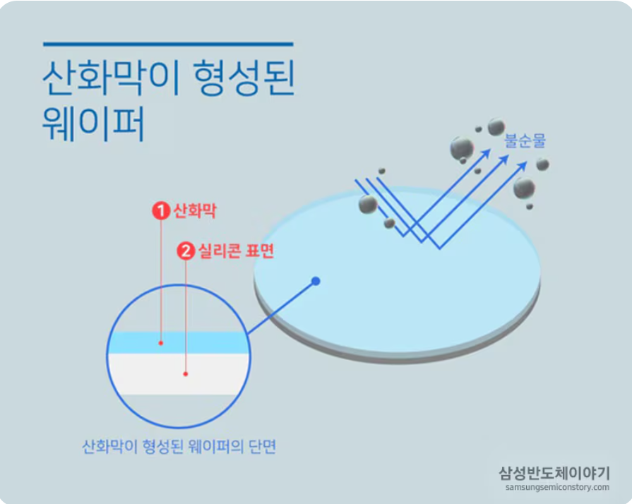 산화공정의 원리