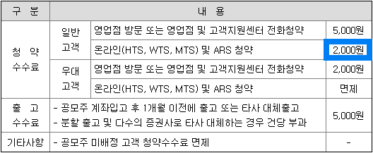 청약수수료