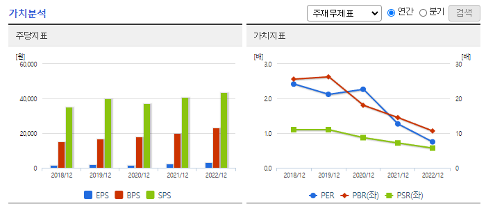 신세계인터내셔날_가치분석