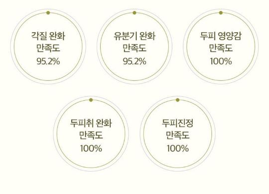 한가인-샴푸-려루트젠-효과